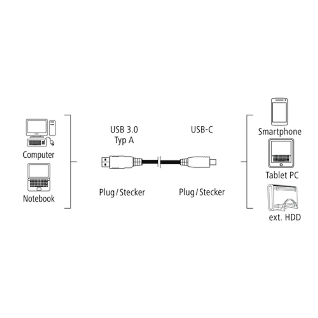 Hama Câble USB-C 1.80m Noir : Finissez-en avec les Câbles Trop Courts