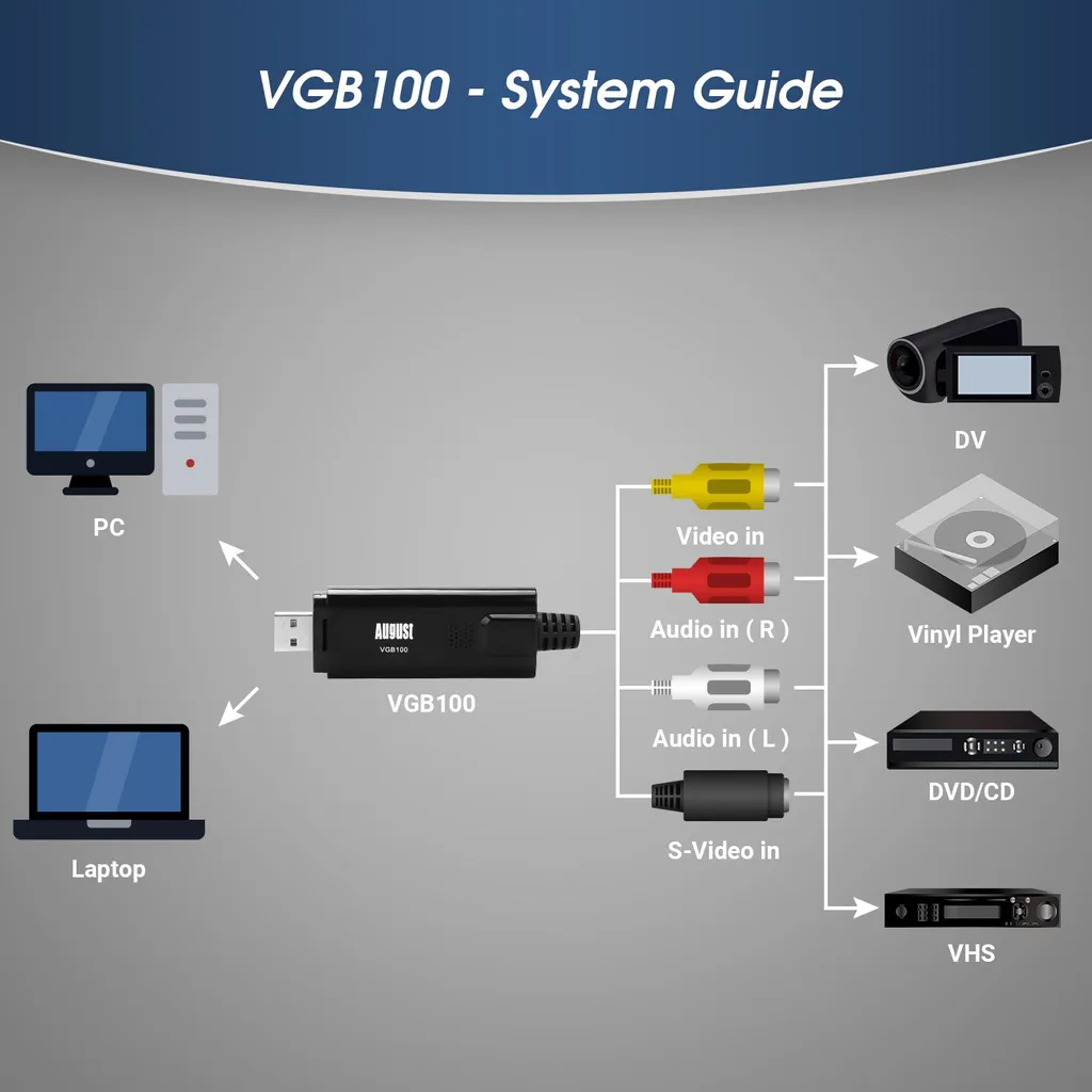 August VGB100 Kit de Conversion VHS sur PC Clé de Numérisation USB 2.0 - 3
