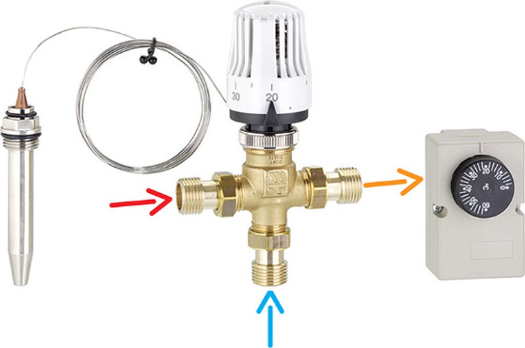 Emmeti 3-Wege Thermomischer / Festwertregler für Heizung, Fixtemperatur für Fußbodenheizung 20-65 °C 20 (3/4")