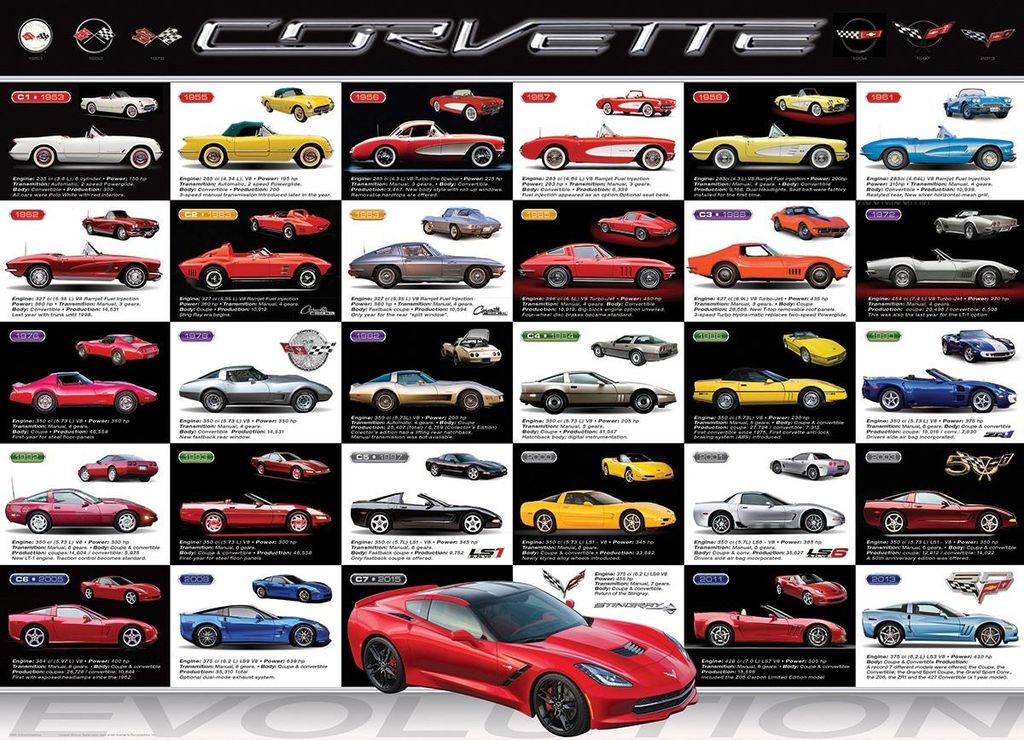 Eurographics Corvette Evolution 1000pcs, 1000 Stück(e), Produktbild 
