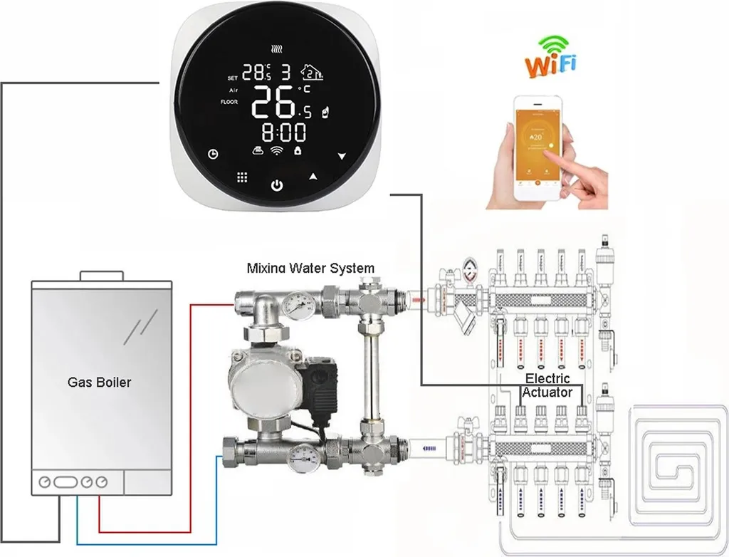 Thermostat connecté programmable à distance via smartphone pour chauffage