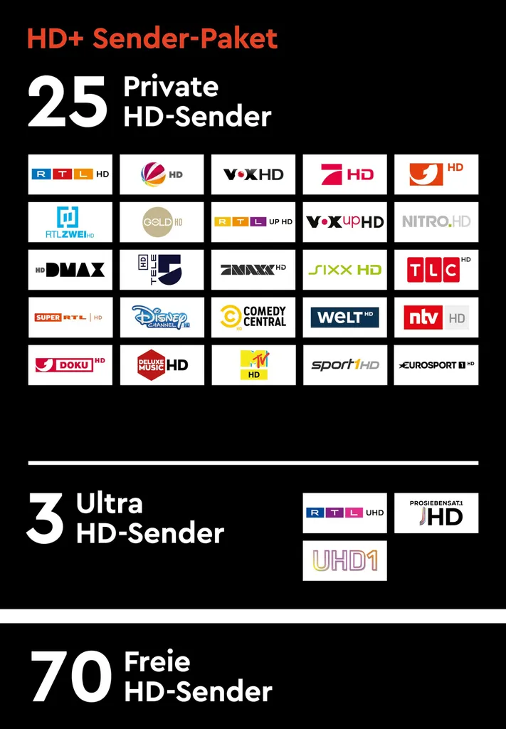 Module HD+ 2023 Conditional Access Module CAM avec Carte TV Sat - 11