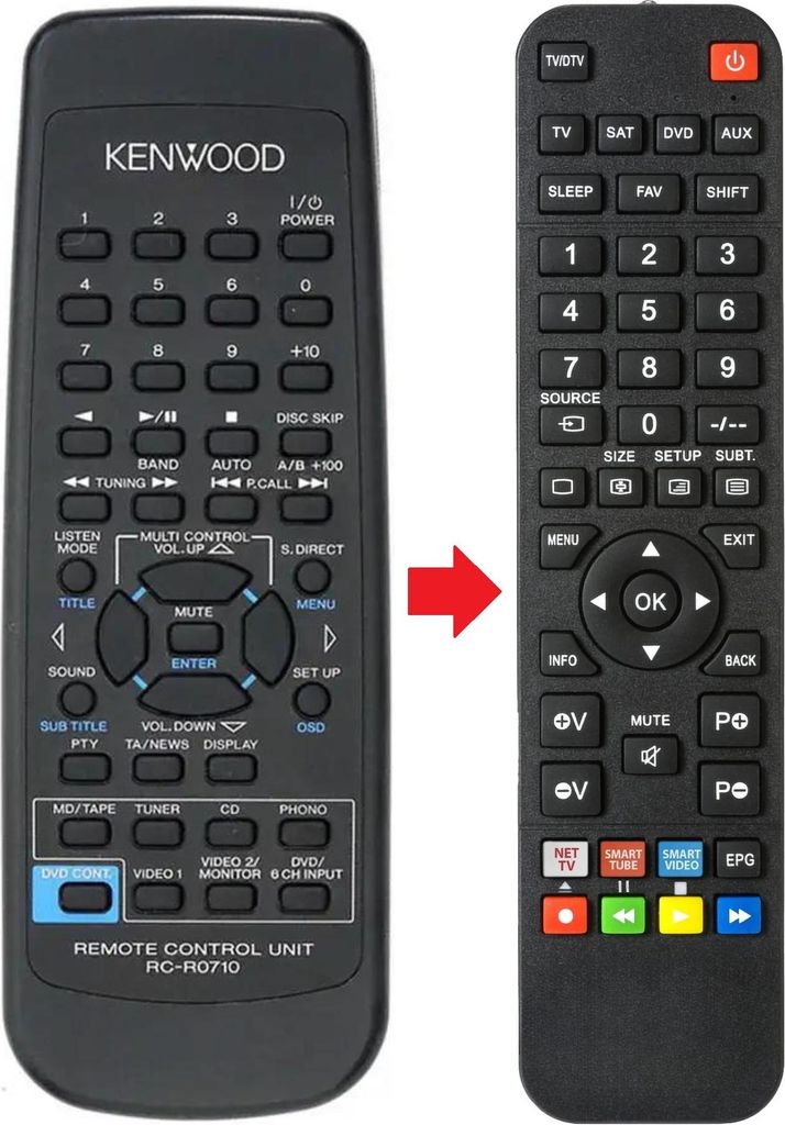 Fernbedienung geeignet für KENWOOD RC-R0710