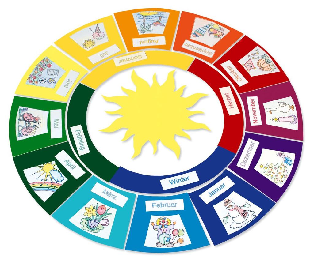 Set di artigianato "Il cerchio dell'anno" gioco educativo Immagine del prodotto 