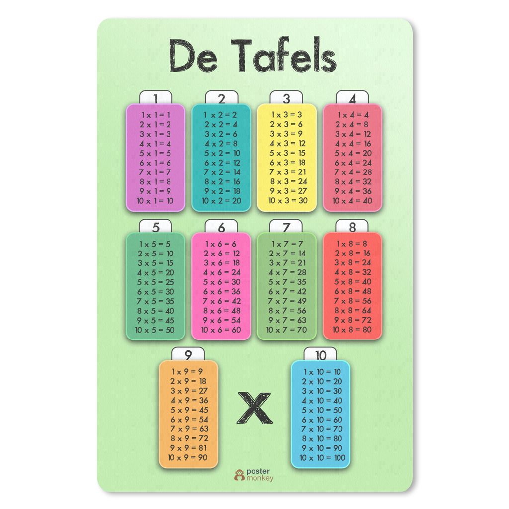 MuchoWow Mauspad Mousepad Kinderzimmer - Tabellen - Mathe - Jungen - Mädchen - Kinder 40x60 cm - Mousepads - Maus Mat - Pad - Mausunterlage - Sc...