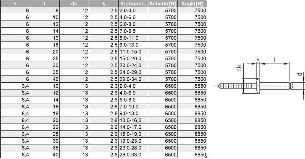 50 Becher-Blindnieten 4,8x8,5 Dichtniete 4,8*8,5 Al/St 50 Becher-Blindnieten 4,8x8,5 Dichtniete 4,8*8,5 Al/St