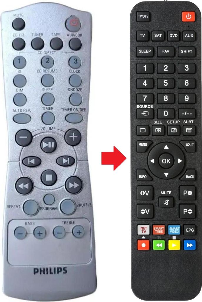 Fernbedienung geeignet für PHILIPS 313911879531