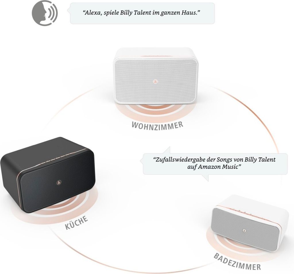 Hama Smart-Speaker "SIRIUM2000AMBT", Alexa/Bluetooth®, Weiß Produktbild 6