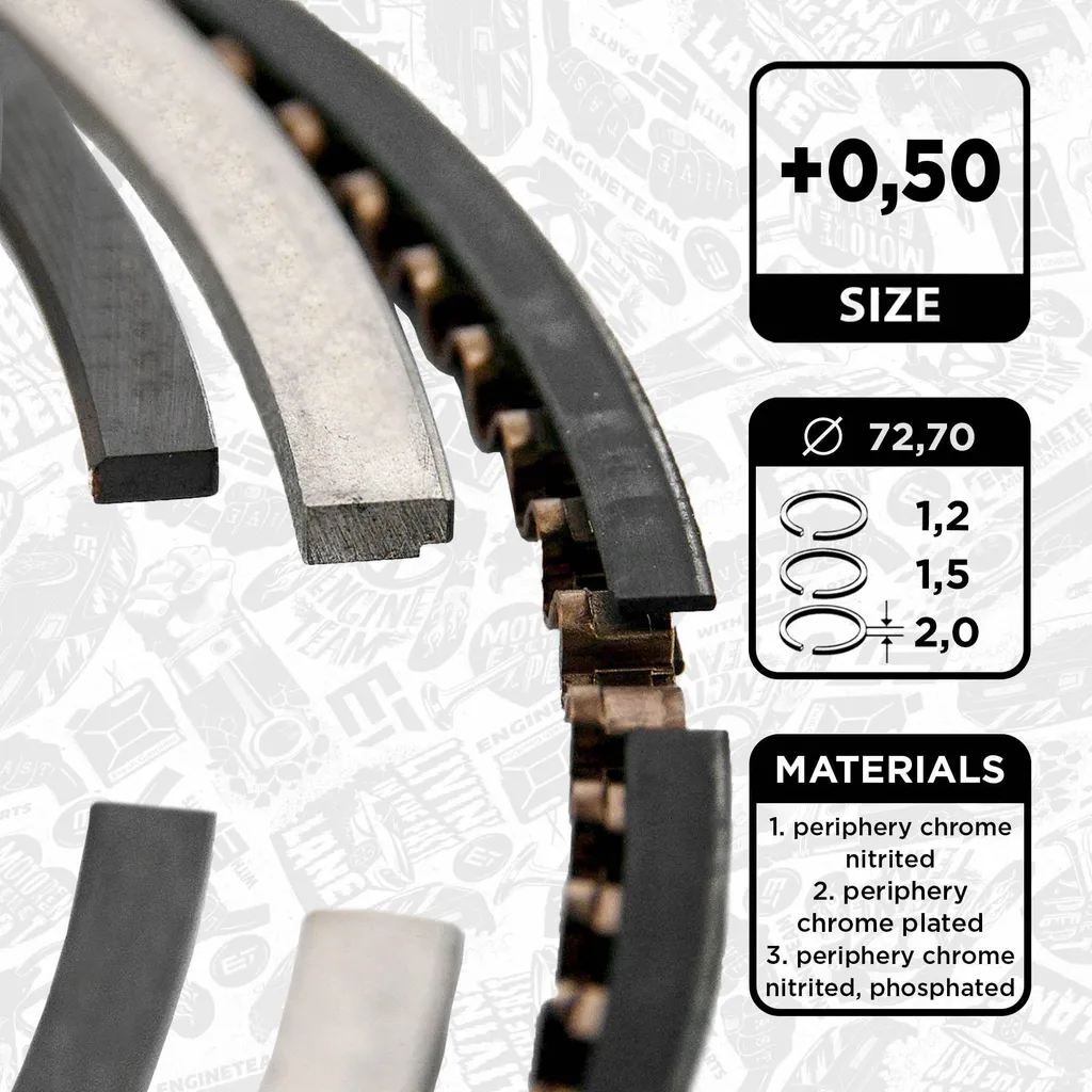 Segments de piston pour moteur Renault Scénic III et Mercedes-Benz 415