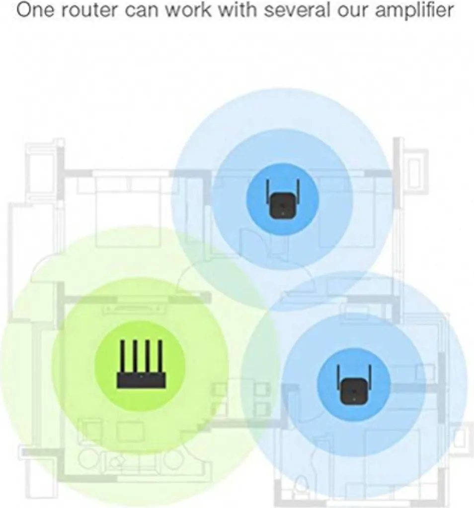 Répéteur WiFi Xiaomi Mi Extender Pro Amplificateur de Signal