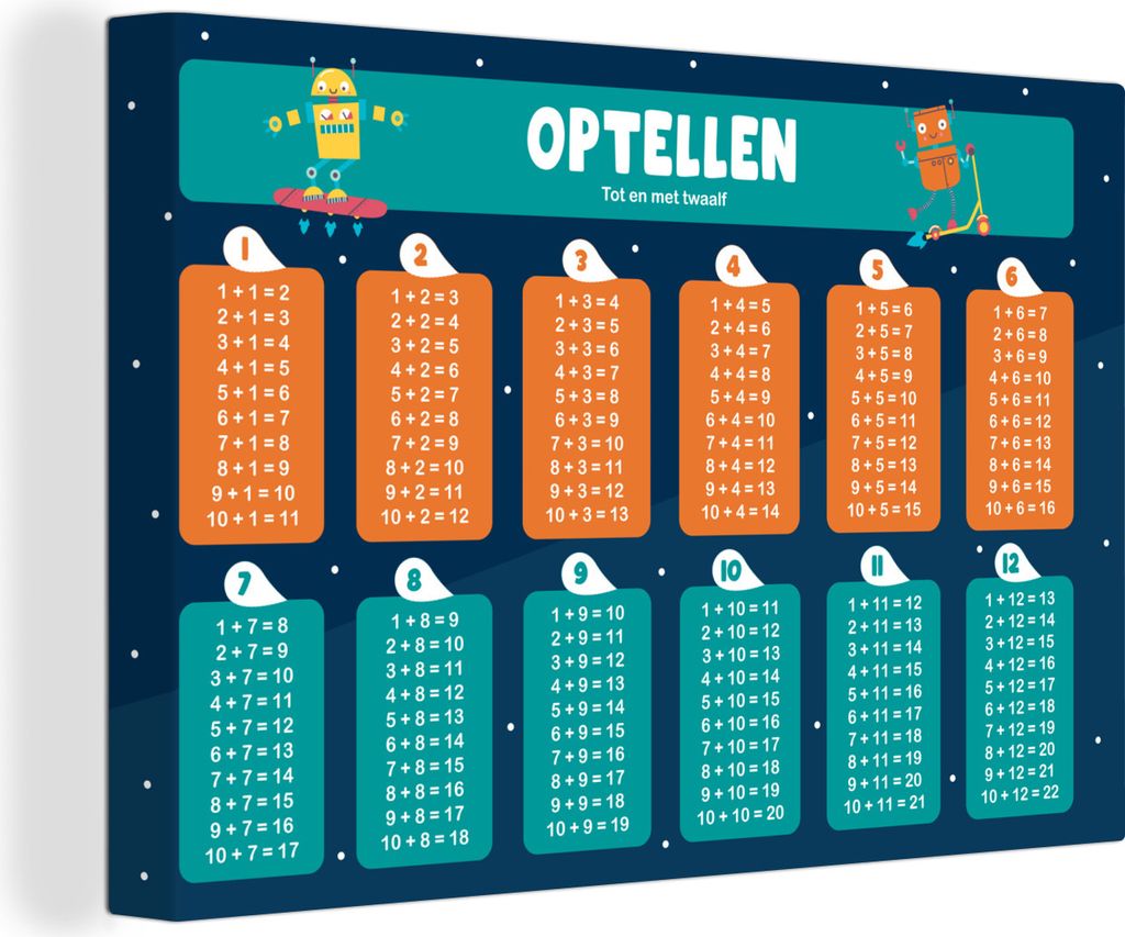 OneMillionCanvasses - Leinwandbilder - 150x100 cm, Kinderzimmer - Addition - Bildung - Jungen - Mädchen - Kinder - Blau, Wandbilder Kunstdruck W...