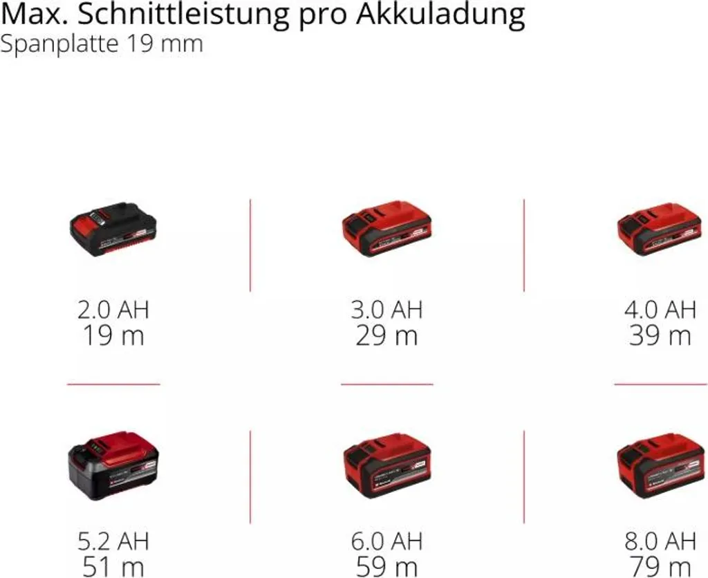 Scie plongeante Brushless avec semelle alu - Coupe 56mm - 18V Einhell - 15