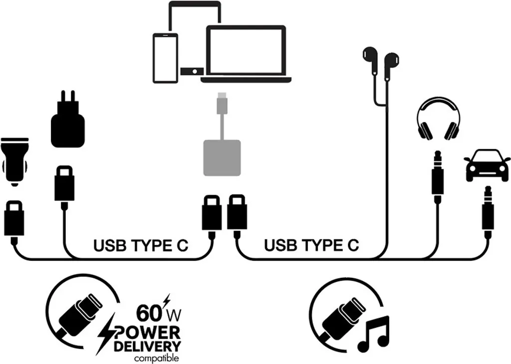Adaptateur USB-C vers Audio Haute Résolution avec Charge PD 60W Noir - 3