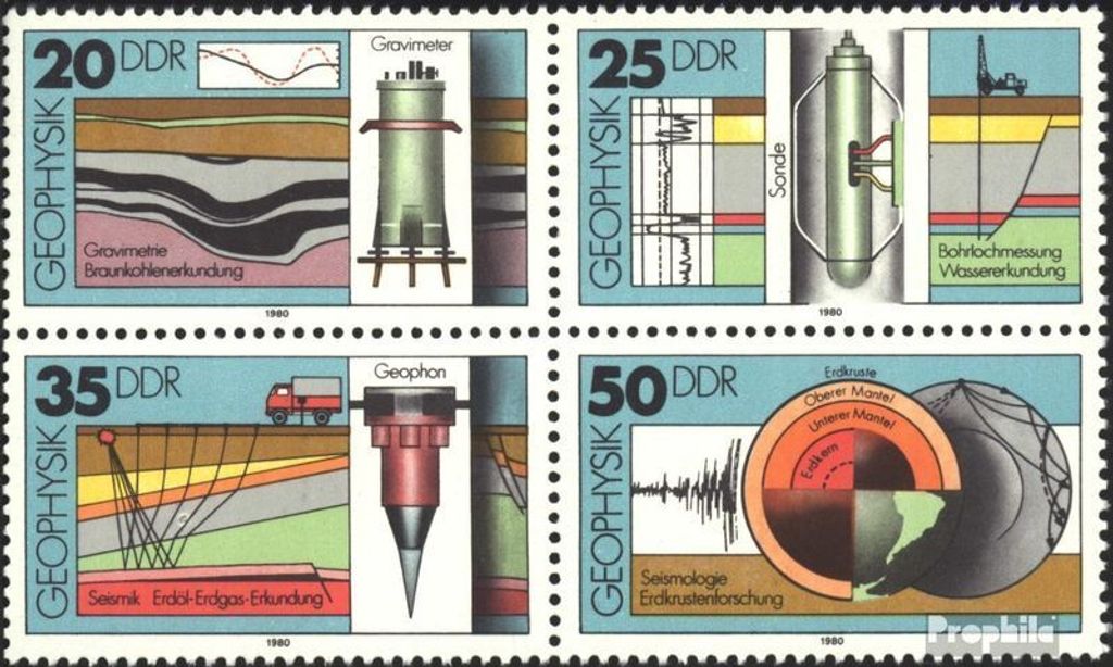 Briefmarken DDR 1980 Mi 2557-2560 Viererblock (kompl.Ausg.) FDC Geophysik