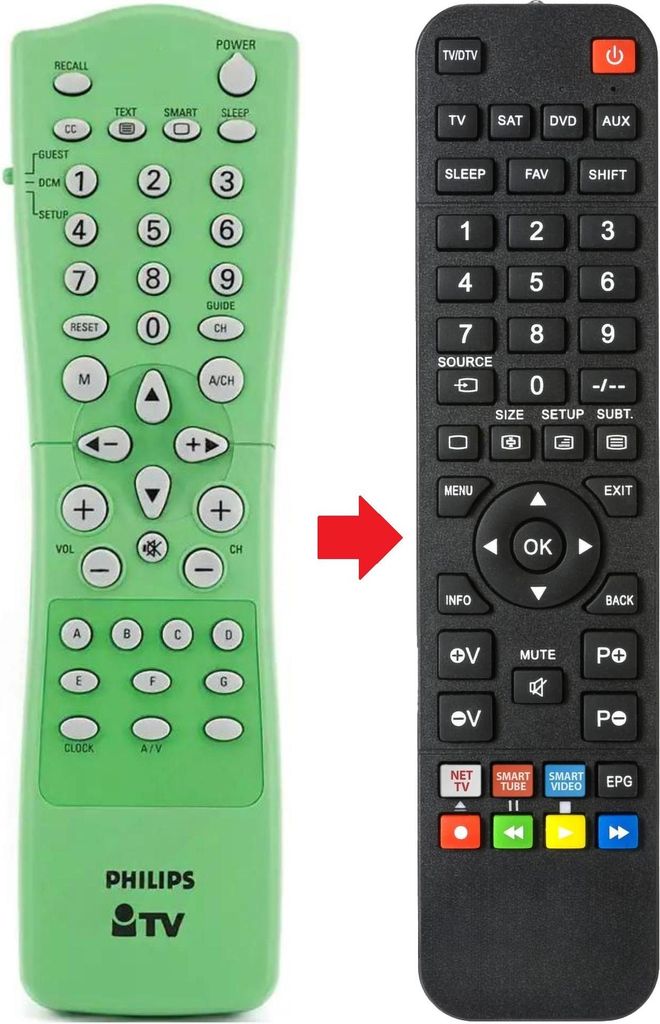 Fernbedienung geeignet für PHILIPS RC2573/01 | RC257301 | RC257301SETUP