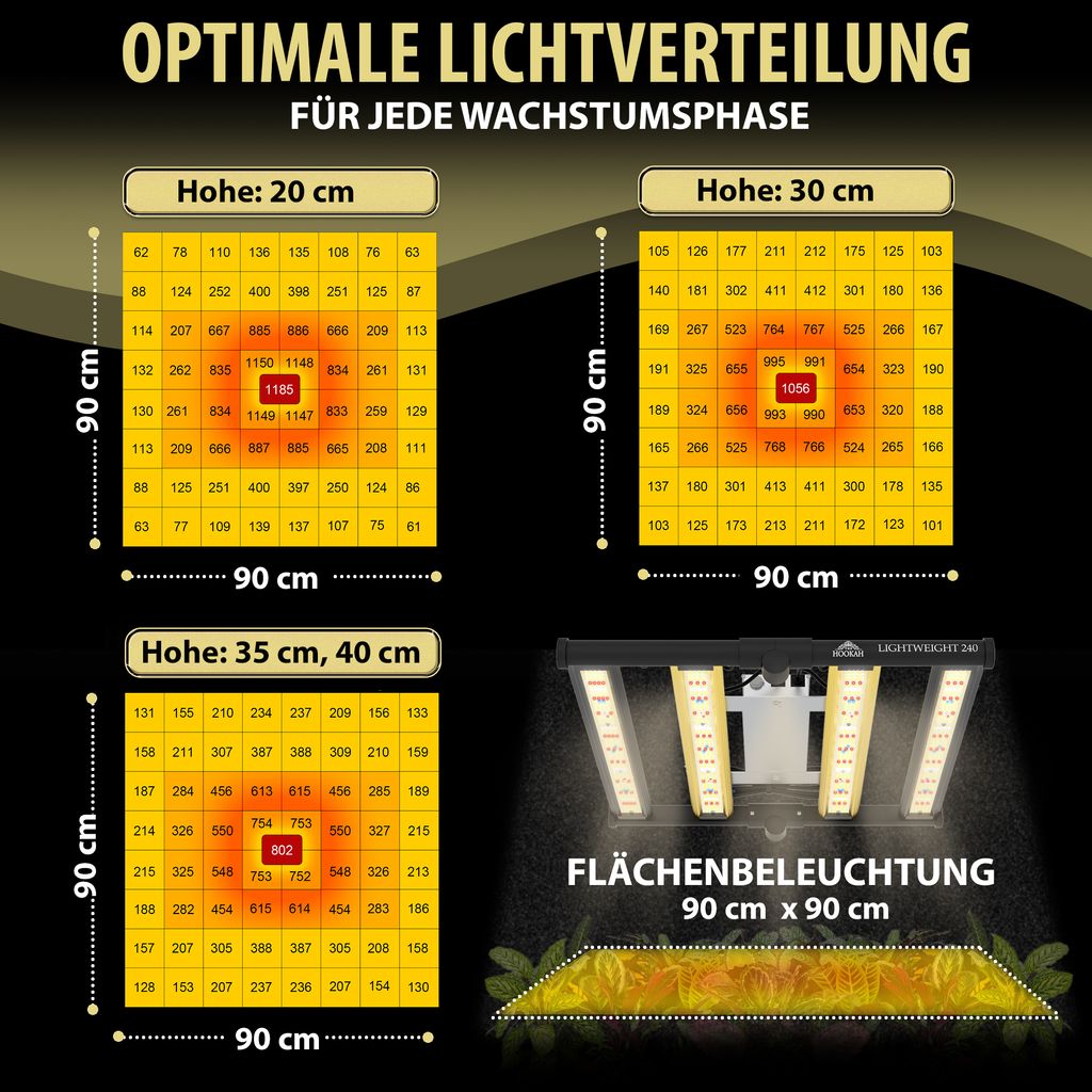 240W SAMSUNG PRO Grow LED LIGHT Licht Pflanzen Lampe Produktbild 2