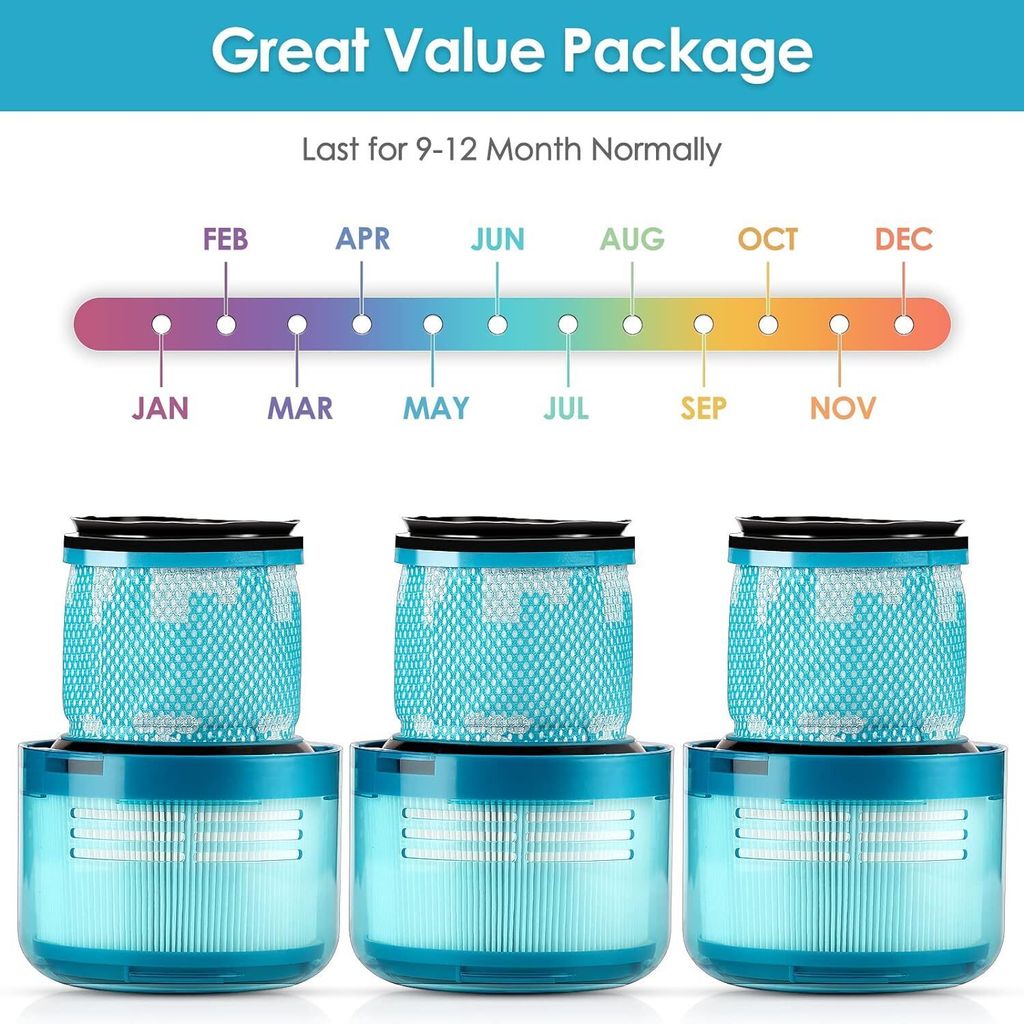 A collage showing three vacuum cleaner filters and a timeline graphic indicating their lifespan.