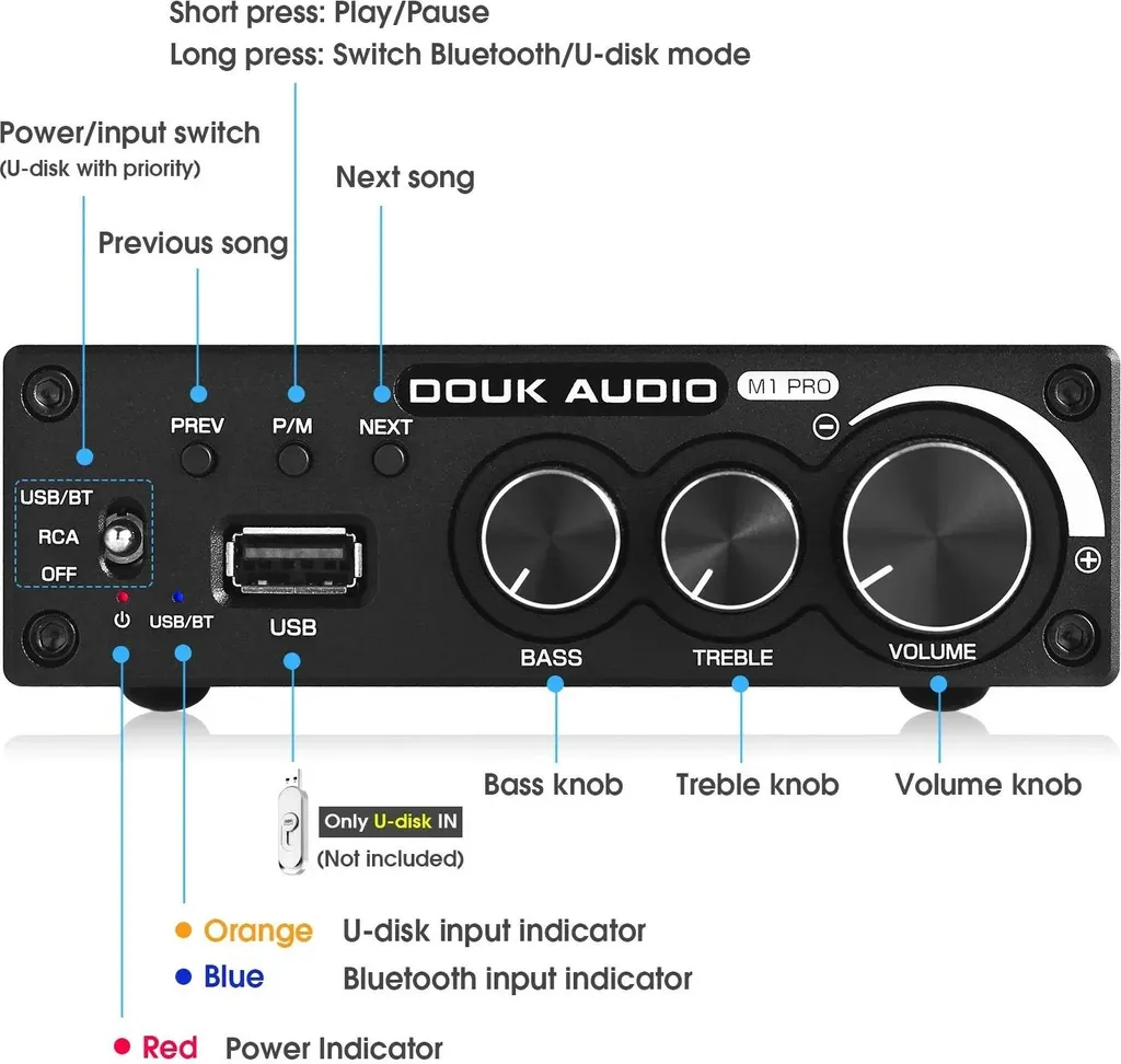 Ampli audio stéréo Bluetooth 5.0 avec sortie 160W pour enceintes passives - 2