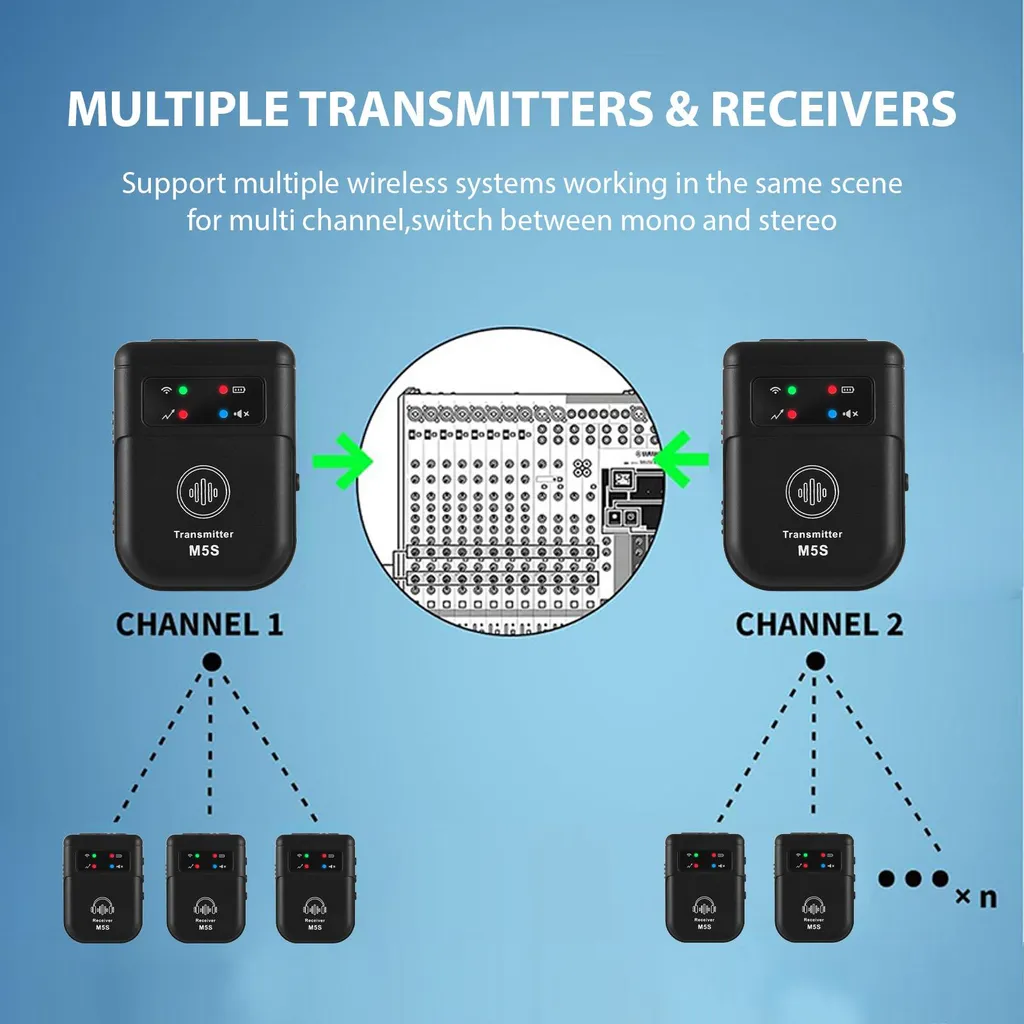 Sistema IEM Wireless per Band 2.4G - Latenza Zero per Live e Prova Studio - 3