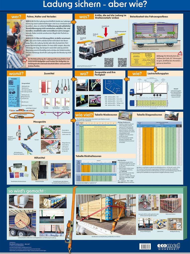 Wandtafel Ladung sichern - aber wie?
