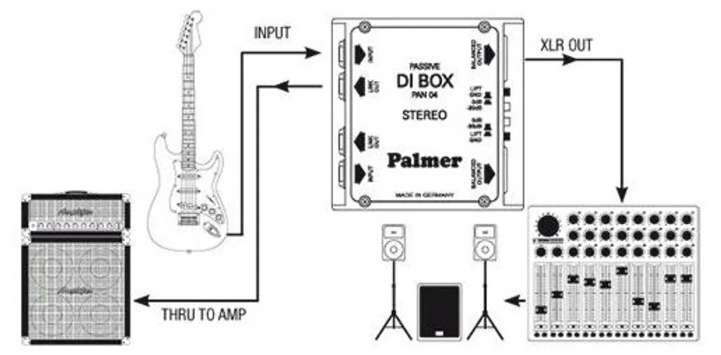 Boîtier de Direct DI Passif Palmer PAN 04 Double Canal pour Clavier et Basse