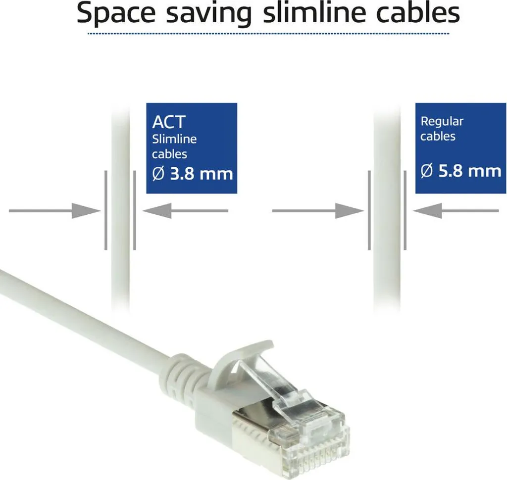 ACT DC7007 Cavo Patch CAT6A Slimline 7m Grigio LSZH U/FTP per Datacenter - 3
