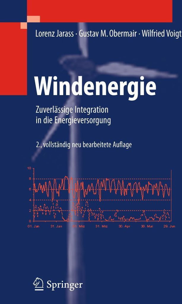 Windenergie