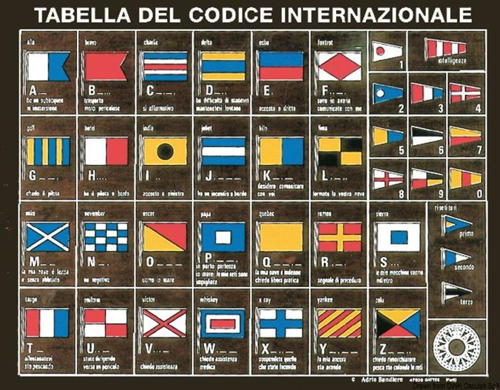 Internationale Code Tabelle, gedruckt auf Sperrholzplatte - Osculati 35.452.89