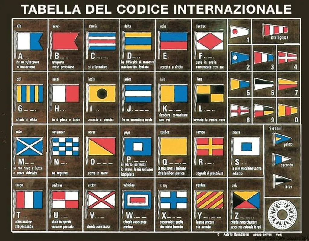 Code Signalisation Maritime Bois : Déco Nautique Durable et Élégante