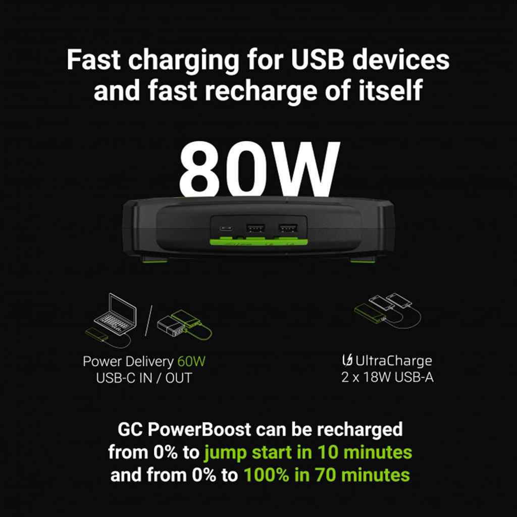 Green Cell GC PowerBoost Car Jump Starter Powerbank Zdjęcie produktu 10