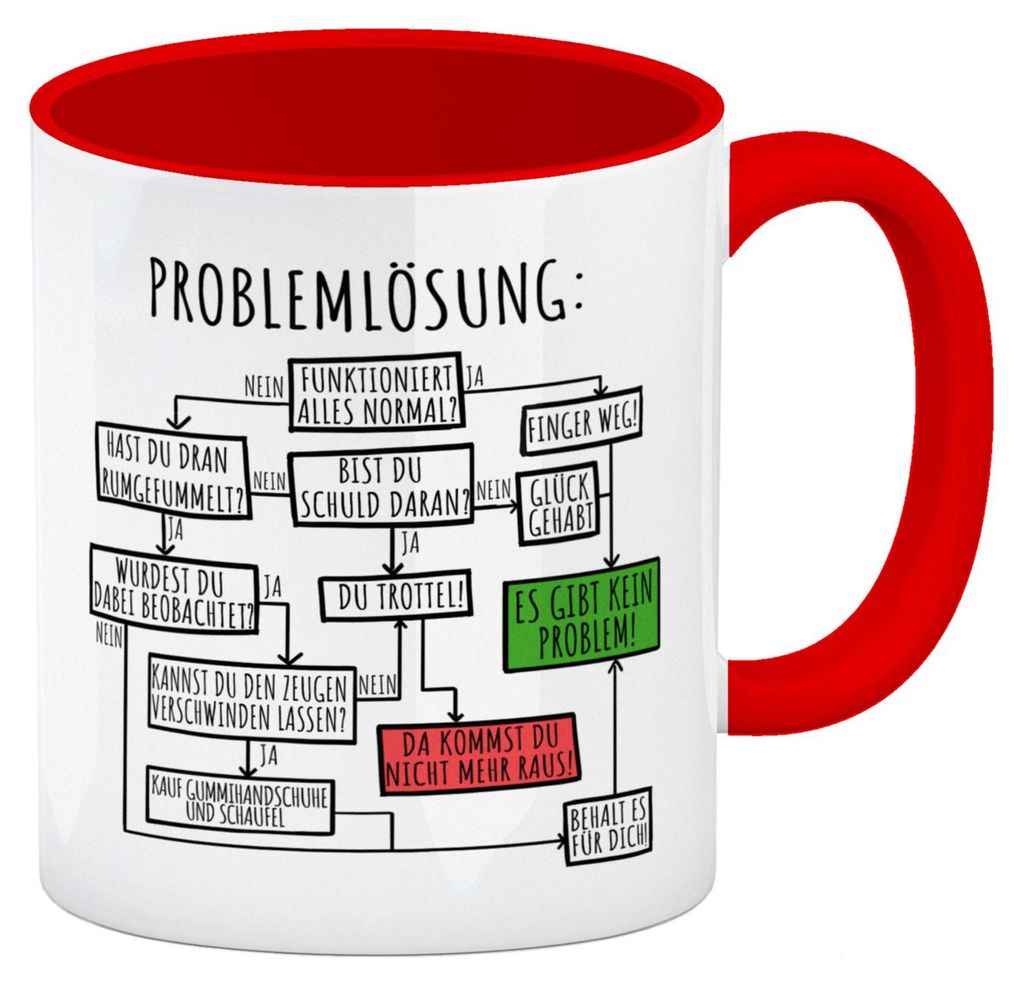 Ablaufdiagramm zur Problemlösung Kaffeebecher Rot Produktbild 