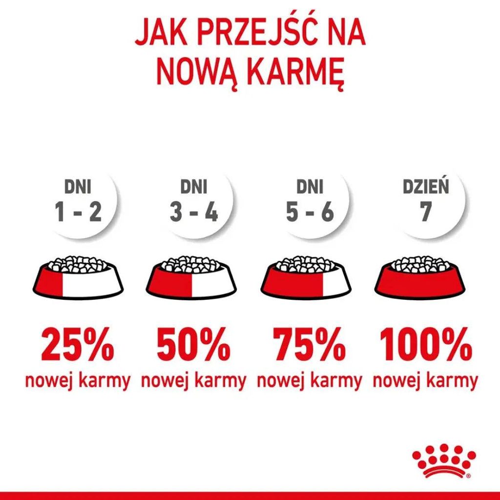 Royal Canin Mini Starter Mother & Babydog Adult Volaille 1 Image du produit 