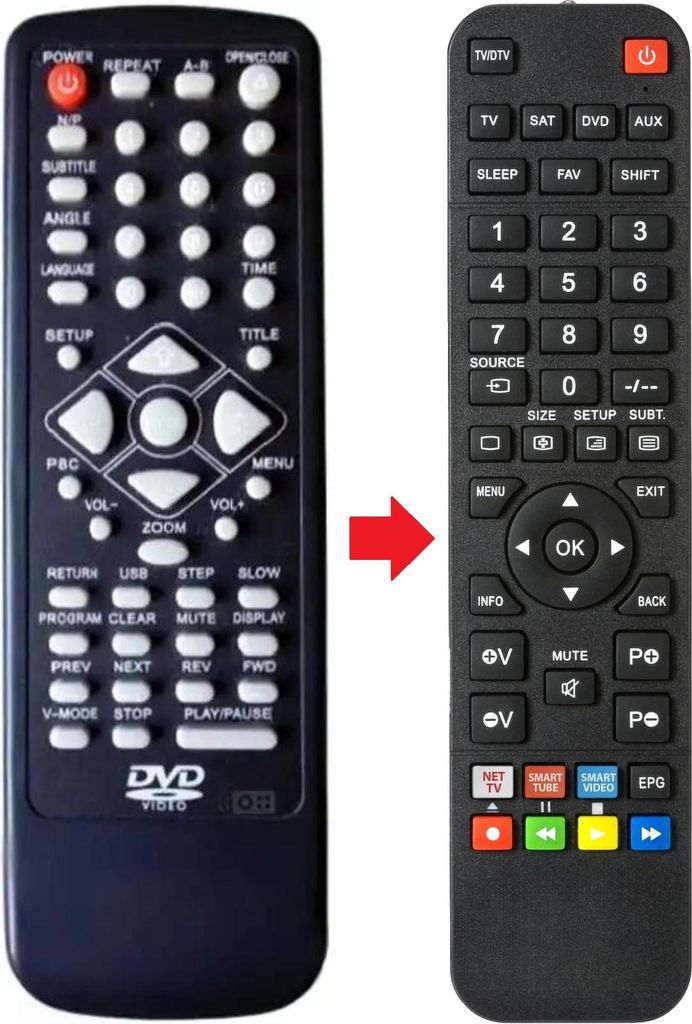 Fernbedienung geeignet für NORTEK NDVX2504