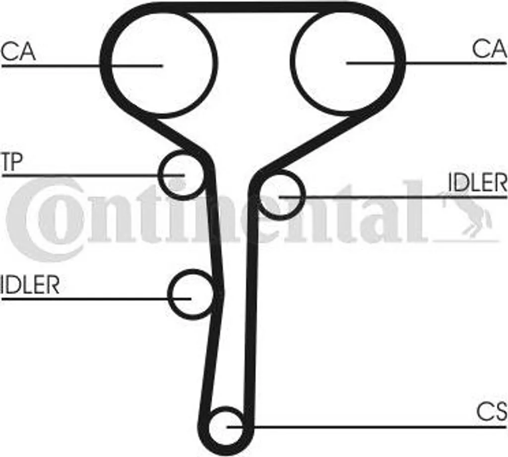 Courroie de distribution Continental CT1007 pour Renault Megane I II