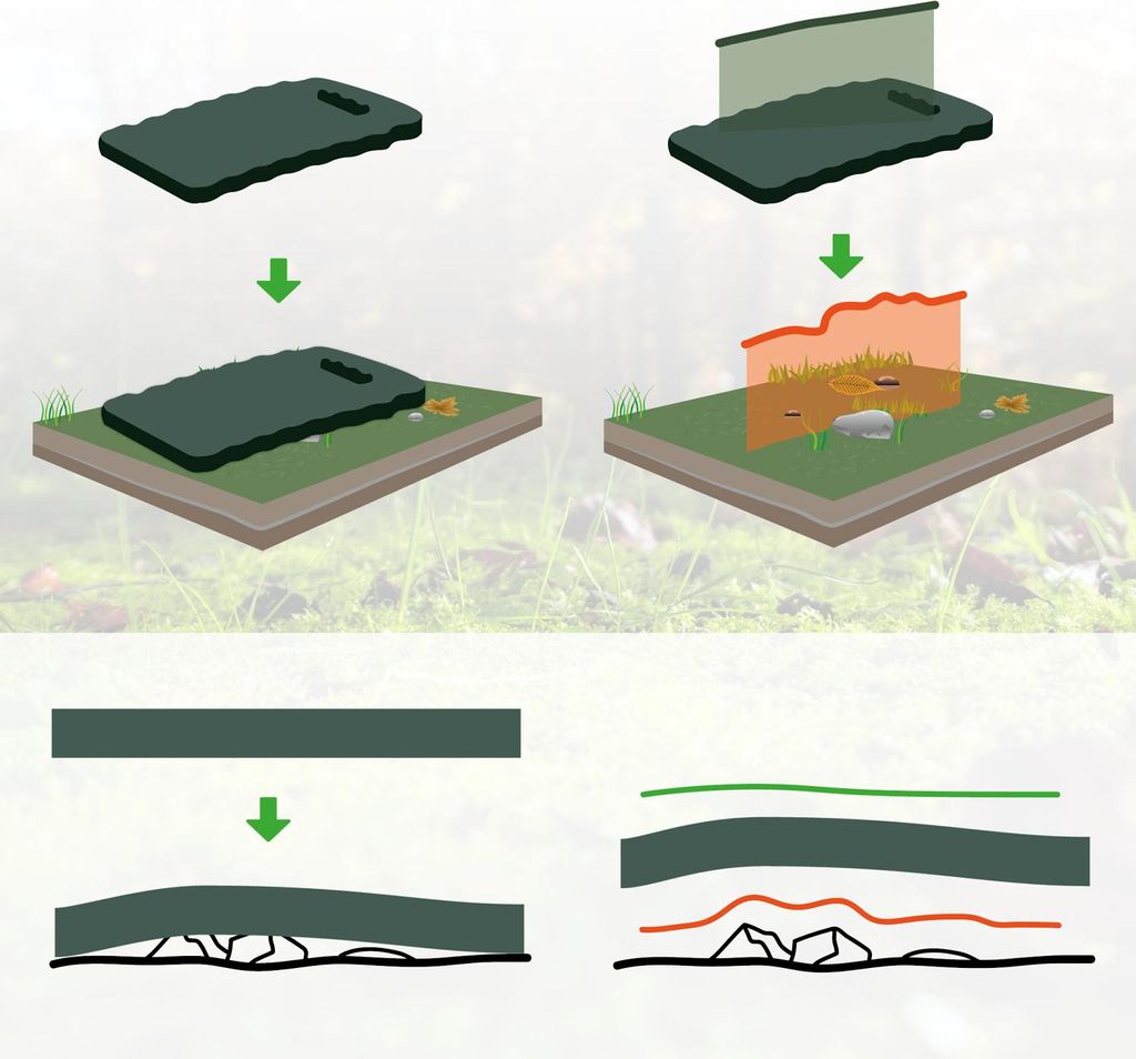 com-four 4x Kniekissen für den Garten - Kniematte für die Gartenarbeit - Kniepolster für Handwerk und Freizeit - Knieschutzmatte wasserbestän...