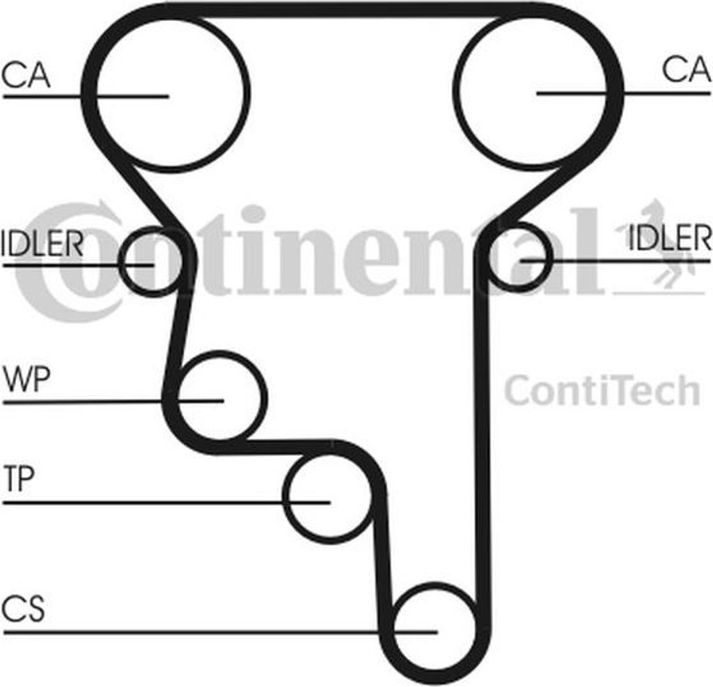 Contitech Zahnriemensatz Ct1023K1