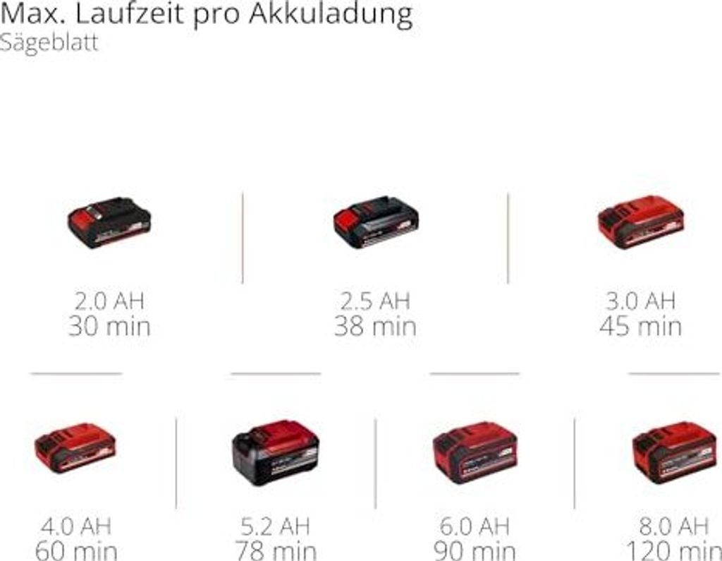 Akumulatorowe narzędzie wielofunkcyjne Einhell TC-MG 18 Li Zdjęcie produktu 41