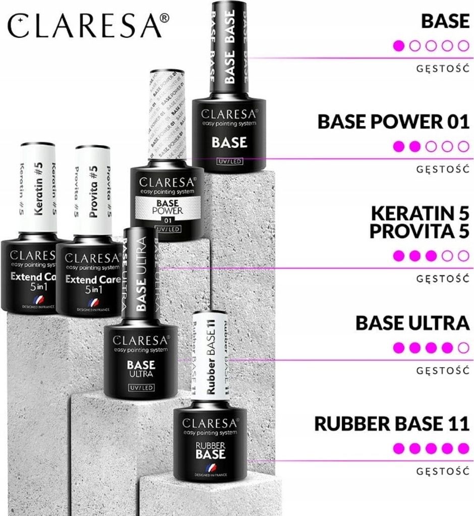 Claresa Soft&Easy Builder Gel Base De Vernis En Gel Ongles