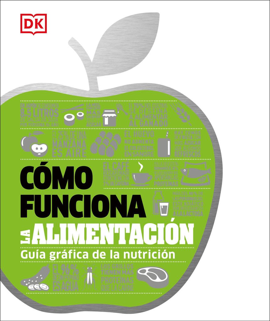 Cómo Funciona La Alimentación (How Food Works)