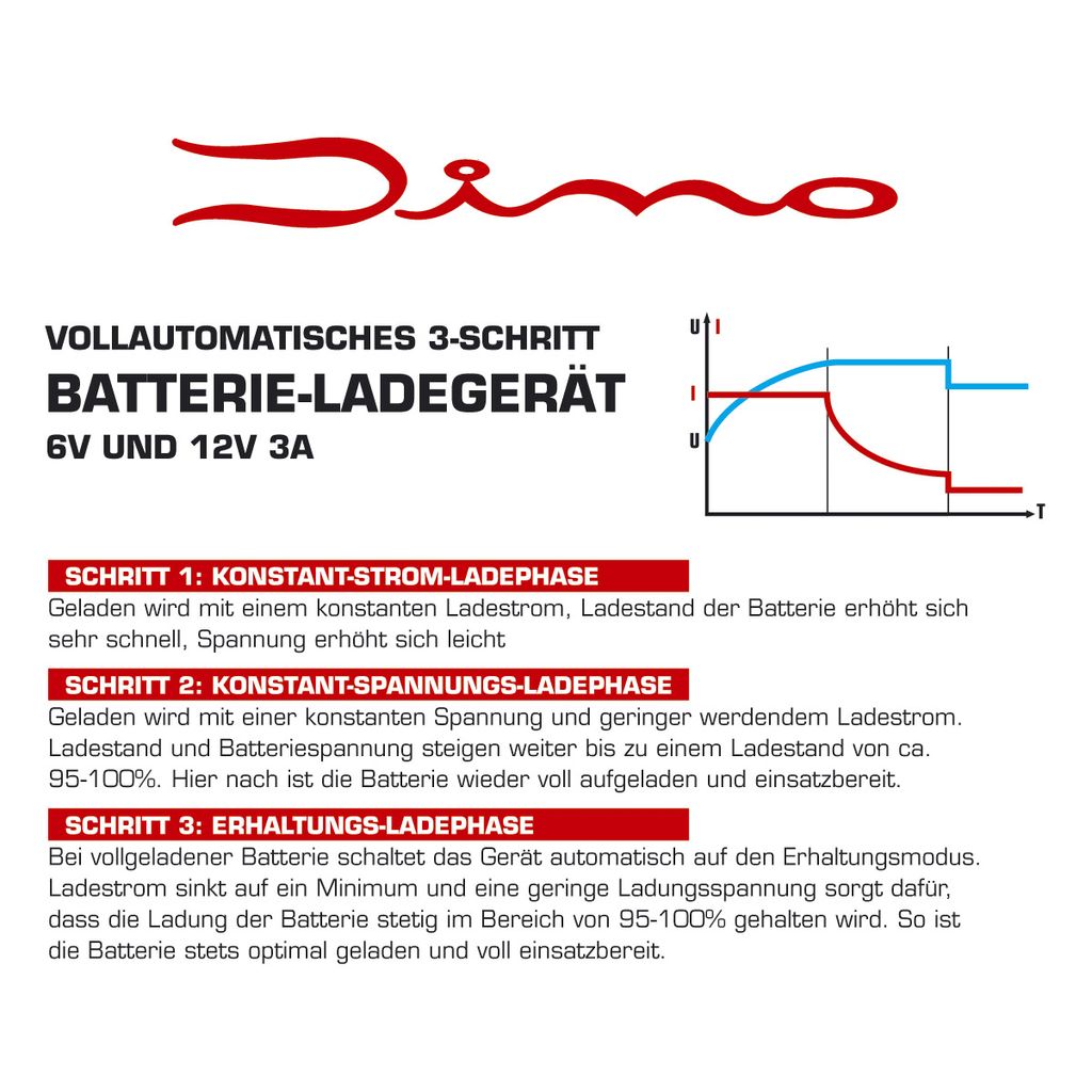 Dino Kraftpaket Batterieladegerät 6V 12V 3A Kfz Auto Produktbild 4
