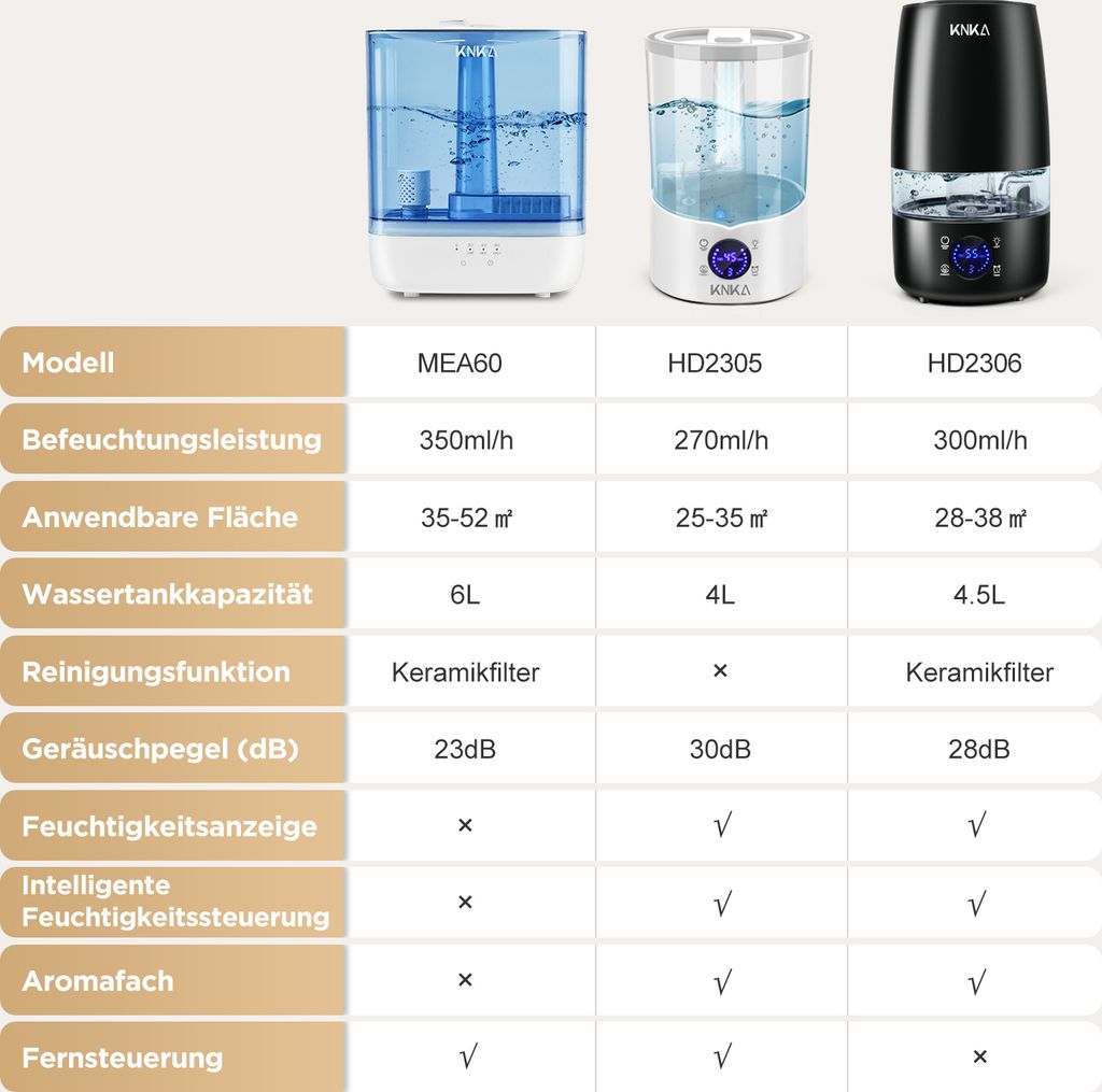 7MAGIC Luftbefeuchter Schlafzimmer, 4,5L Diffuser Produktbild 8