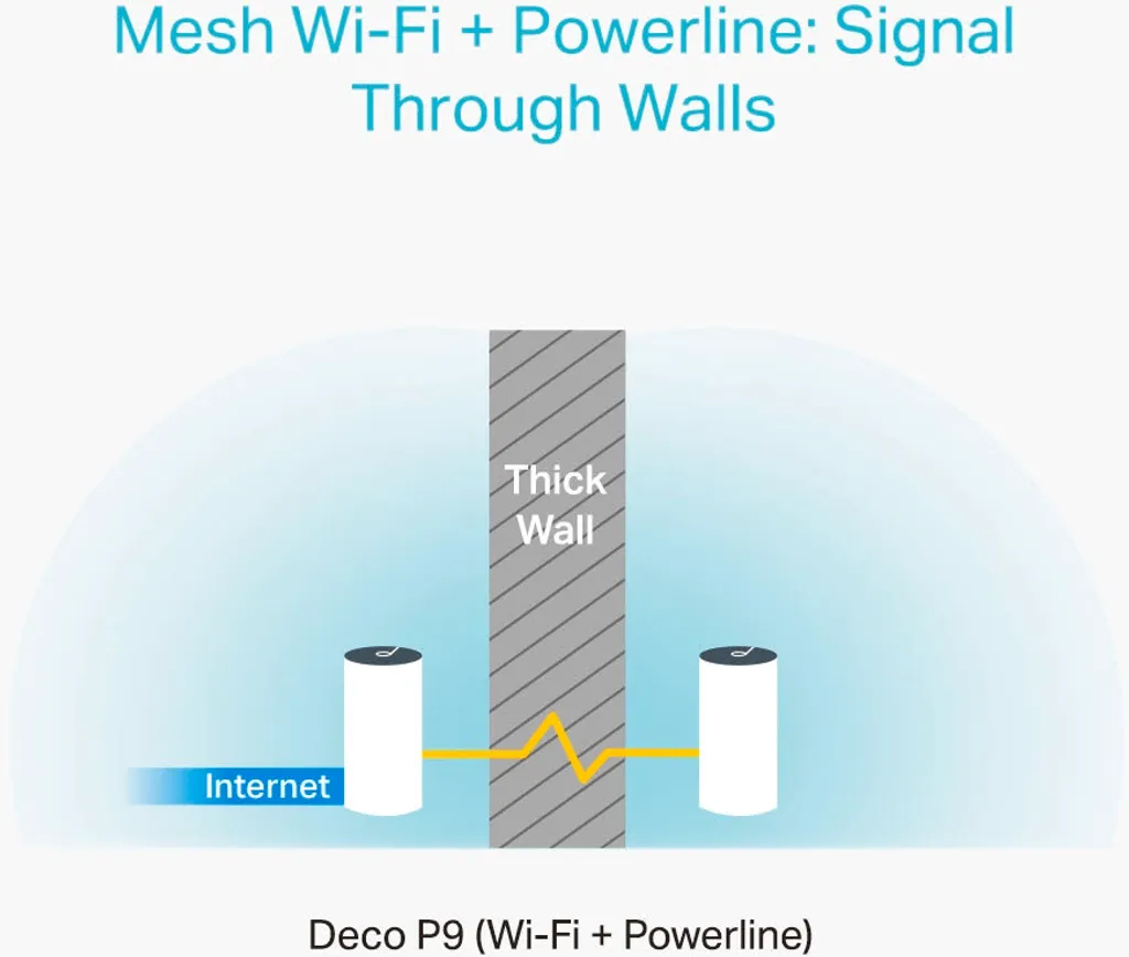 Pack WiFi Mesh Deco P9 TP-Link pour Maison Connectée Multi-Étages