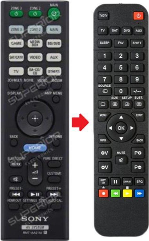 Ersatz Fernbedienung für Sony RMT-AA511E | TA-AN1000