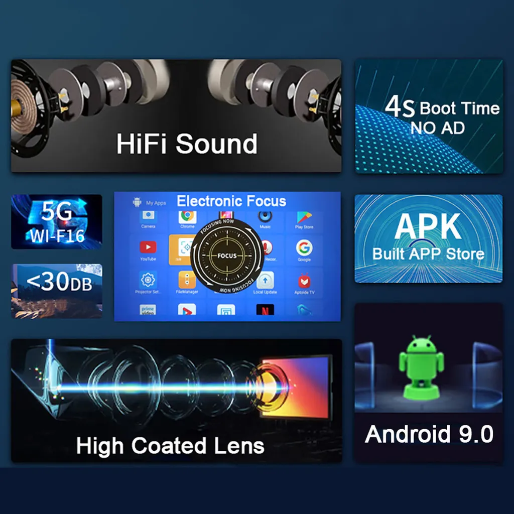 Mini Projecteur ZELURXX Android 9.0 : Fini les Réglages Flous et Câbles