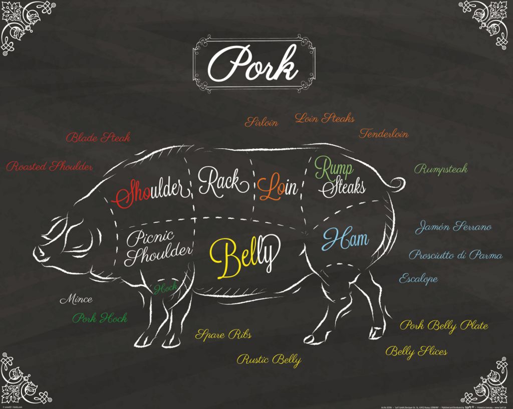 Kochkunst Kunstdruck Bild - Teilstücke Vom Schwein (40 x 50 cm)