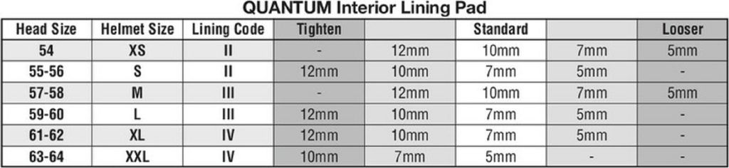 ARAI Interior Dry-Cool Size XL/XXL 5mm (XXL Standard Thicknes) for Quantum Helmet