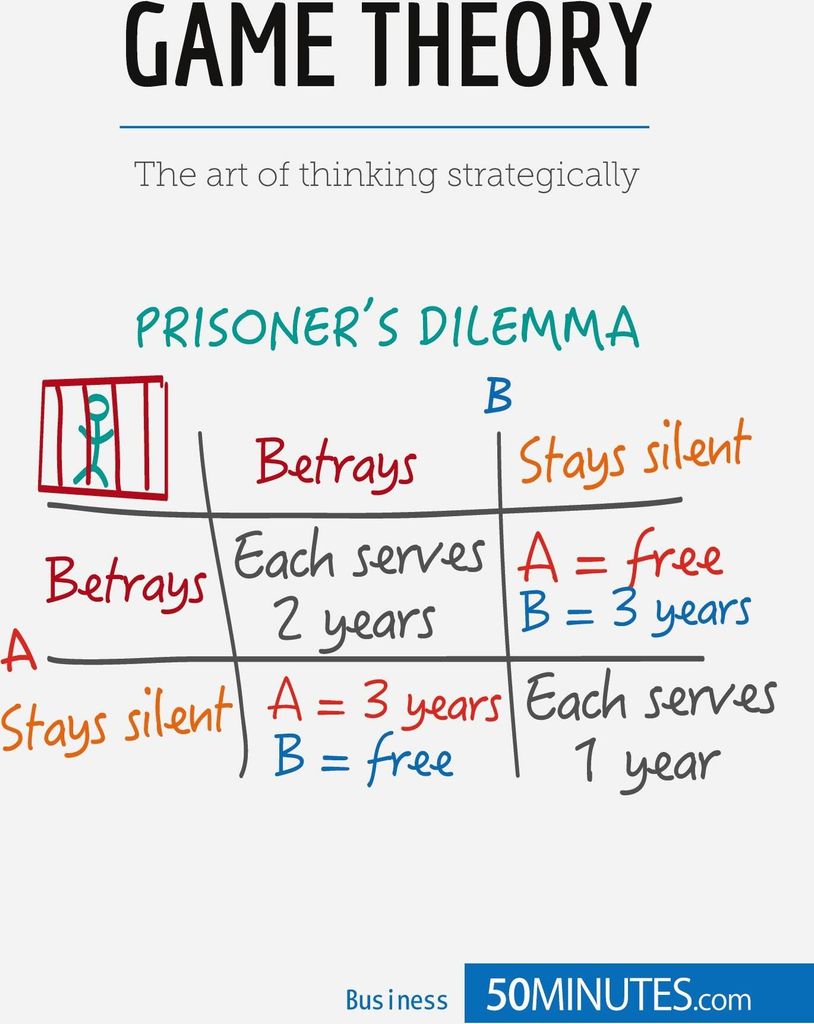 Game Theory