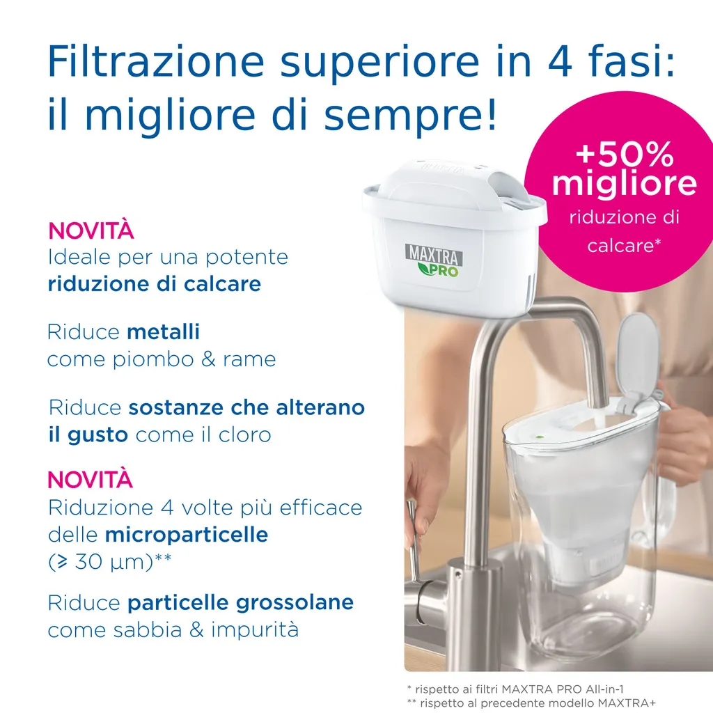 Filtre Brita Maxtra Pro Limescale Expert 2 pièces Protection Calcaire