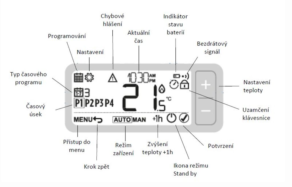 Honeywell Home T3R Termostato programmabile senza fili Immagine del prodotto 