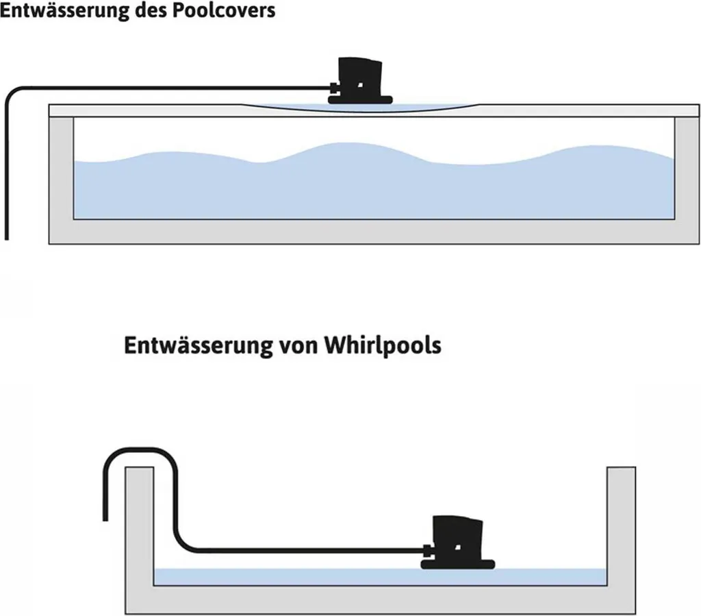 Pompe pour piscine enterrée CoverOne 1500 AUT - Circulation eau propre